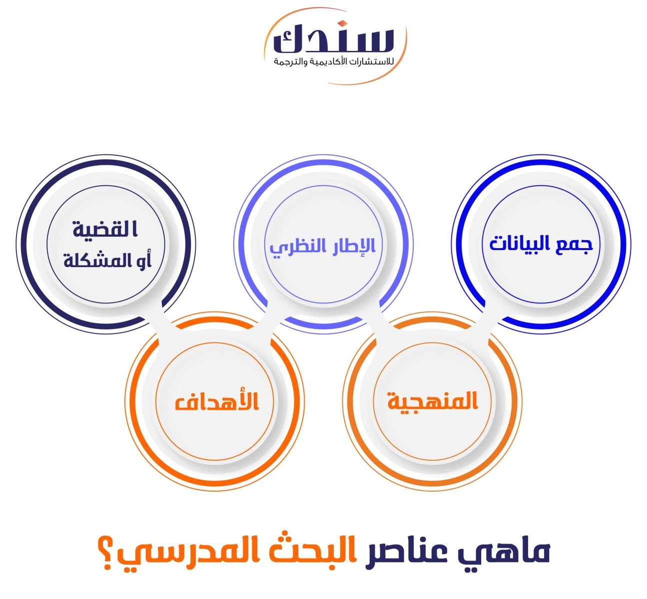 ماهي عناصر البحث المدرسي؟